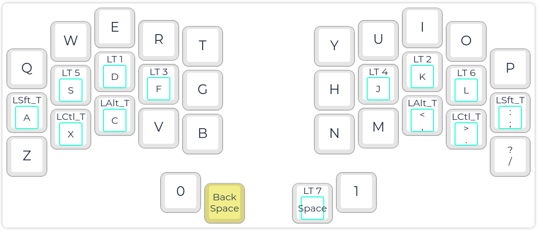 Split columnar-staggered Ferris with QWERTY legends