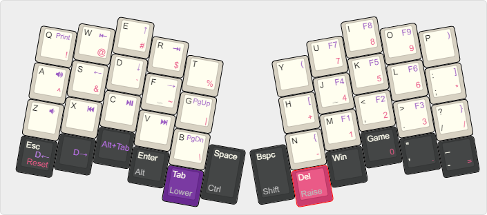 Split columnar-staggered Atreus with QWERTY legends